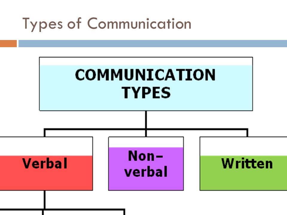 Business Communication Methods